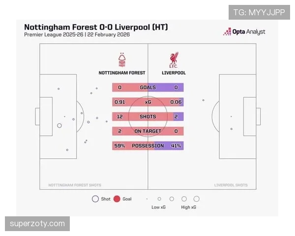 伊布射门偏移与C罗驱动分散：对抗体系下的进攻效率差异分析