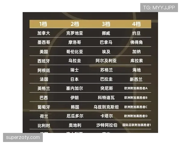 2026世界杯48队12个小组赛制怎么划分，小组第三如何出线