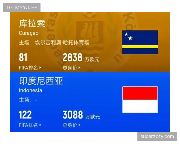库拉索世界杯进攻数据：三场比赛打入1球